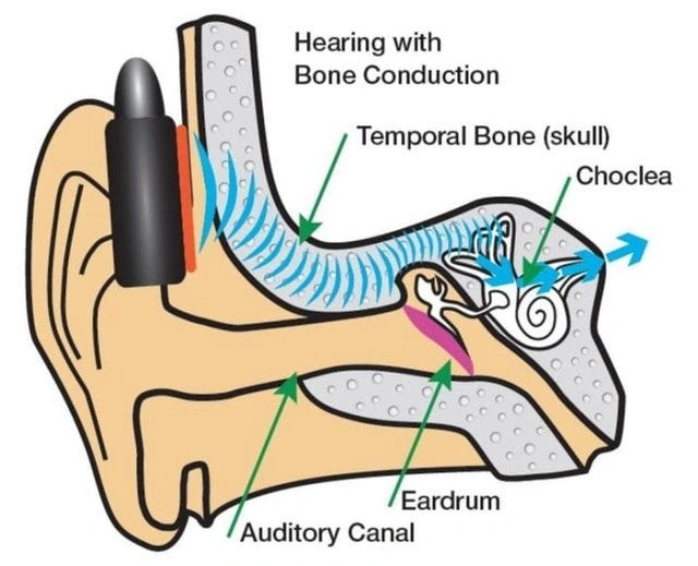 The best bone conduction headphones 2025